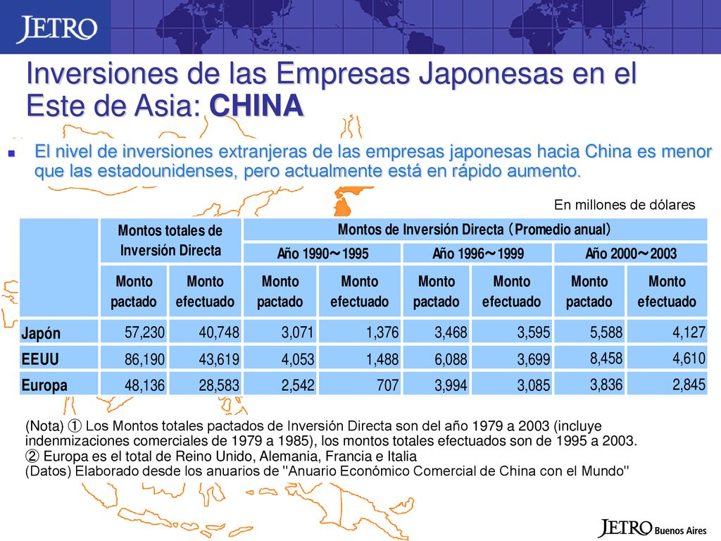 Inversiones de las Empresas Japonesas en el Este de Asia: CHINA