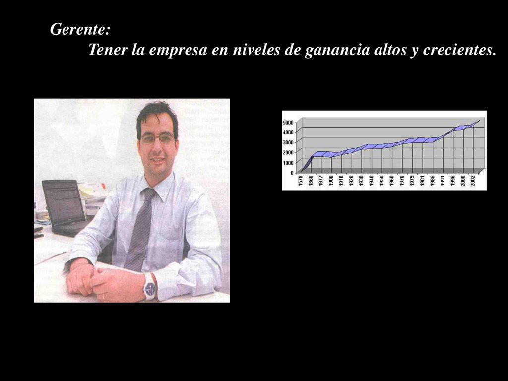 Gerente: Tener la empresa en niveles de ganancia altos y crecientes.