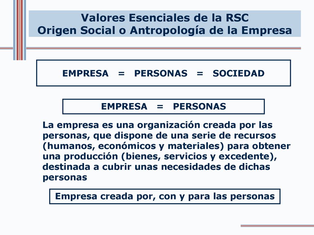 Valores Esenciales de la RSC Origen Social o Antropología de la Empresa