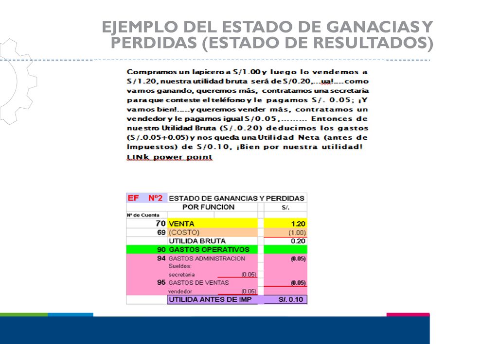 EJEMPLO DEL ESTADO DE GANACIAS Y PERDIDAS (ESTADO DE RESULTADOS)