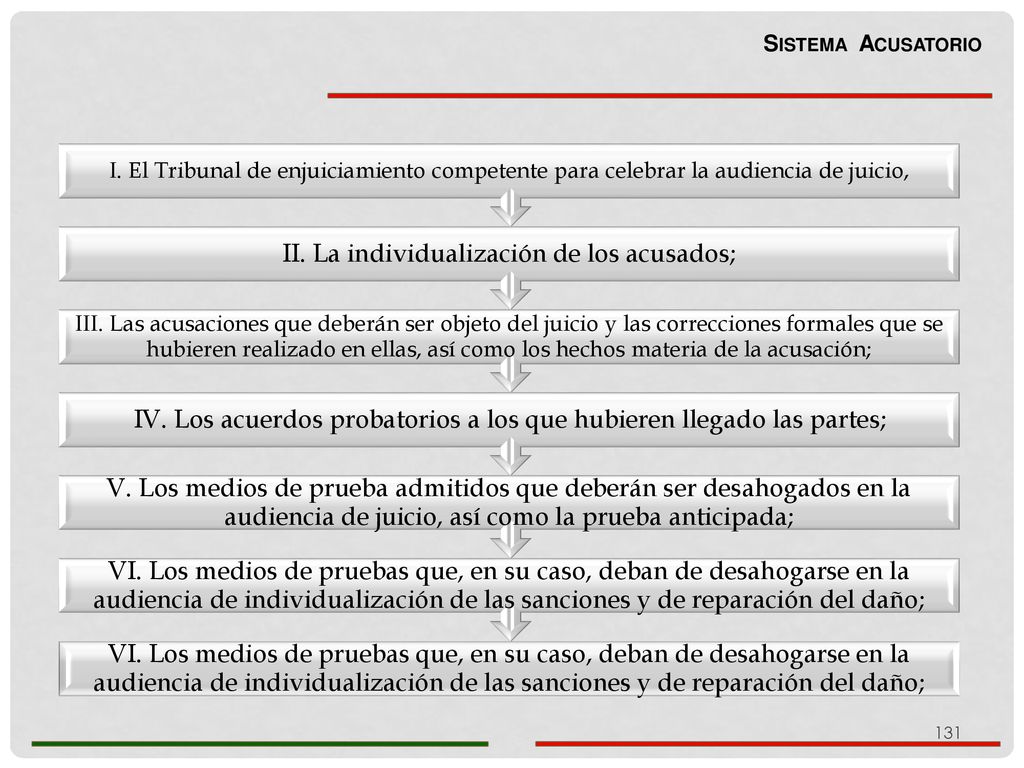 IV. Los acuerdos probatorios a los que hubieren llegado las partes;