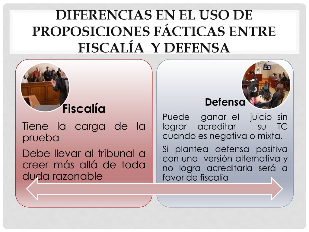 Diferencias en el uso de Proposiciones Fácticas entre Fiscalía y Defensa