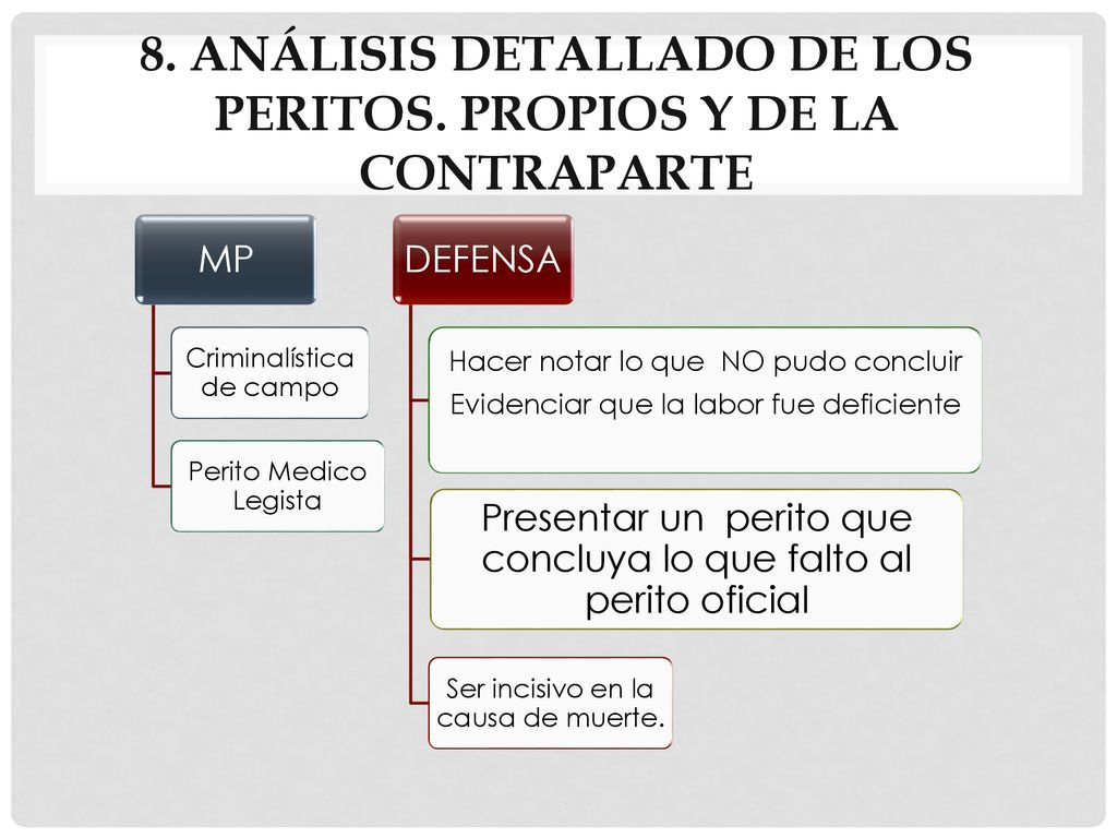 8. Análisis detallado de los peritos. Propios y de la Contraparte