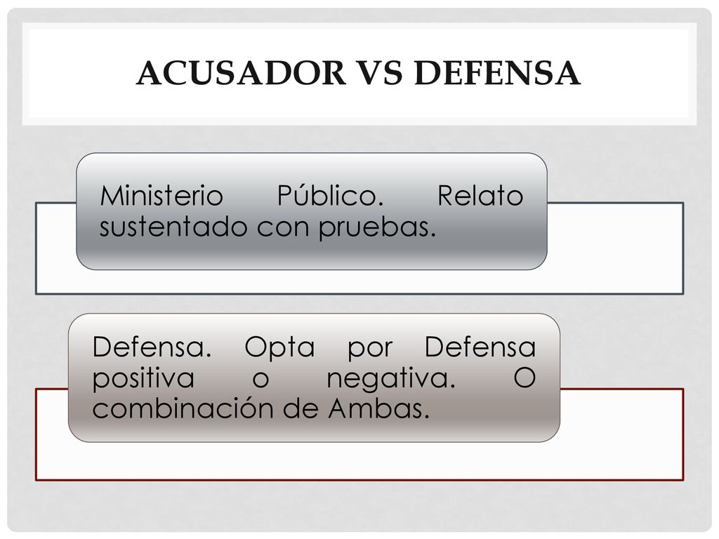 Acusador vs Defensa Ministerio Público. Relato sustentado con pruebas.
