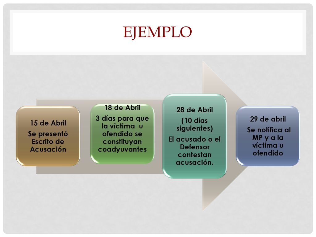 ejemplo 28 de Abril 18 de Abril (10 días siguientes)