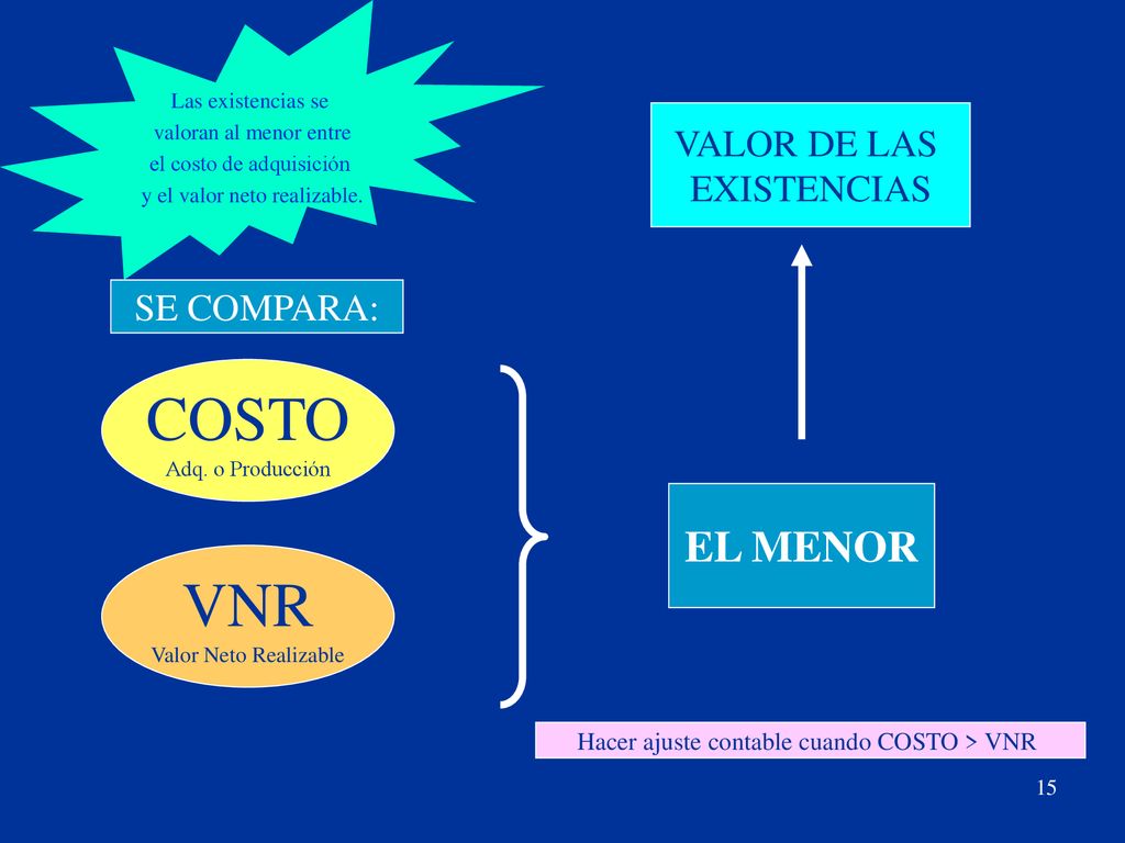 COSTO VNR EL MENOR VALOR DE LAS EXISTENCIAS SE COMPARA: