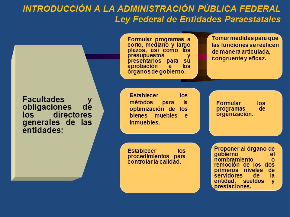 INTRODUCCIÓN A LA ADMINISTRACIÓN PÚBLICA FEDERAL Ley Federal de Entidades Paraestatales
