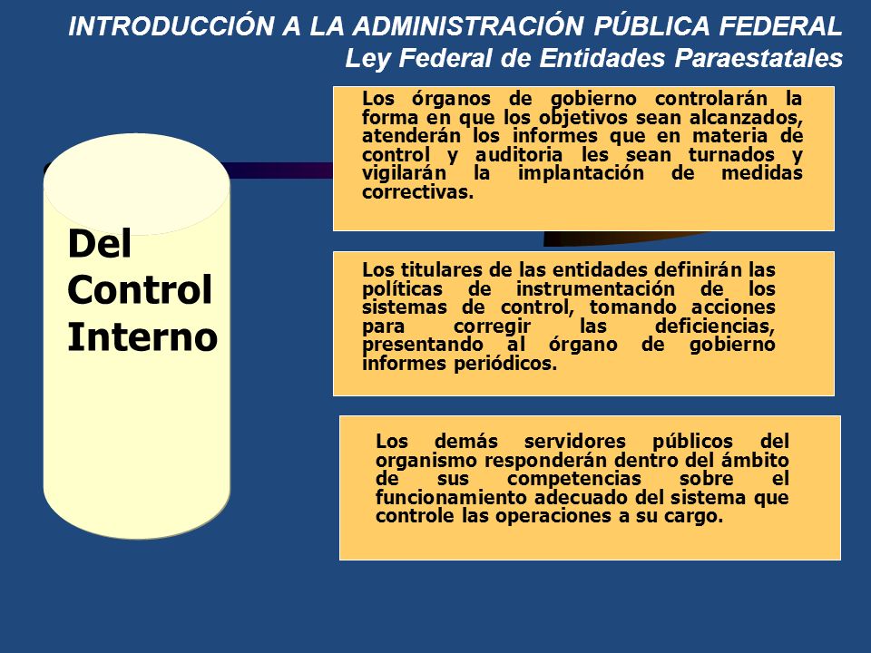 INTRODUCCIÓN A LA ADMINISTRACIÓN PÚBLICA FEDERAL Ley Federal de Entidades Paraestatales
