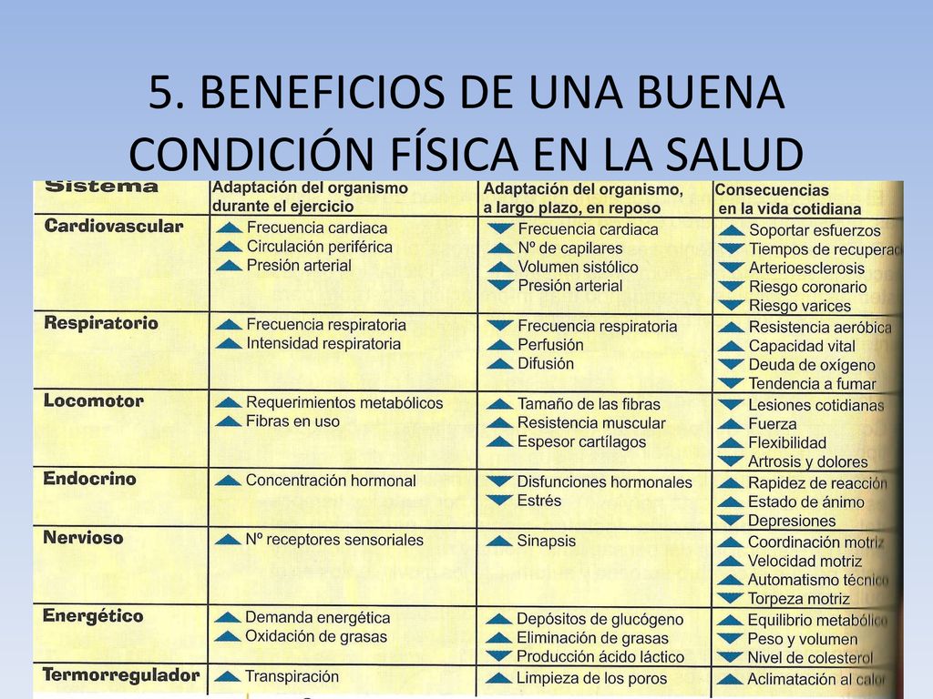 5. BENEFICIOS DE UNA BUENA CONDICIÓN FÍSICA EN LA SALUD