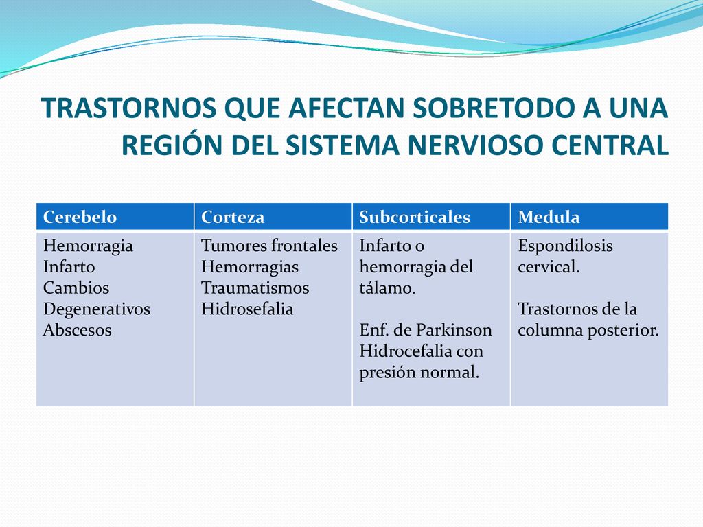 TRASTORNOS QUE AFECTAN SOBRETODO A UNA REGIÓN DEL SISTEMA NERVIOSO CENTRAL
