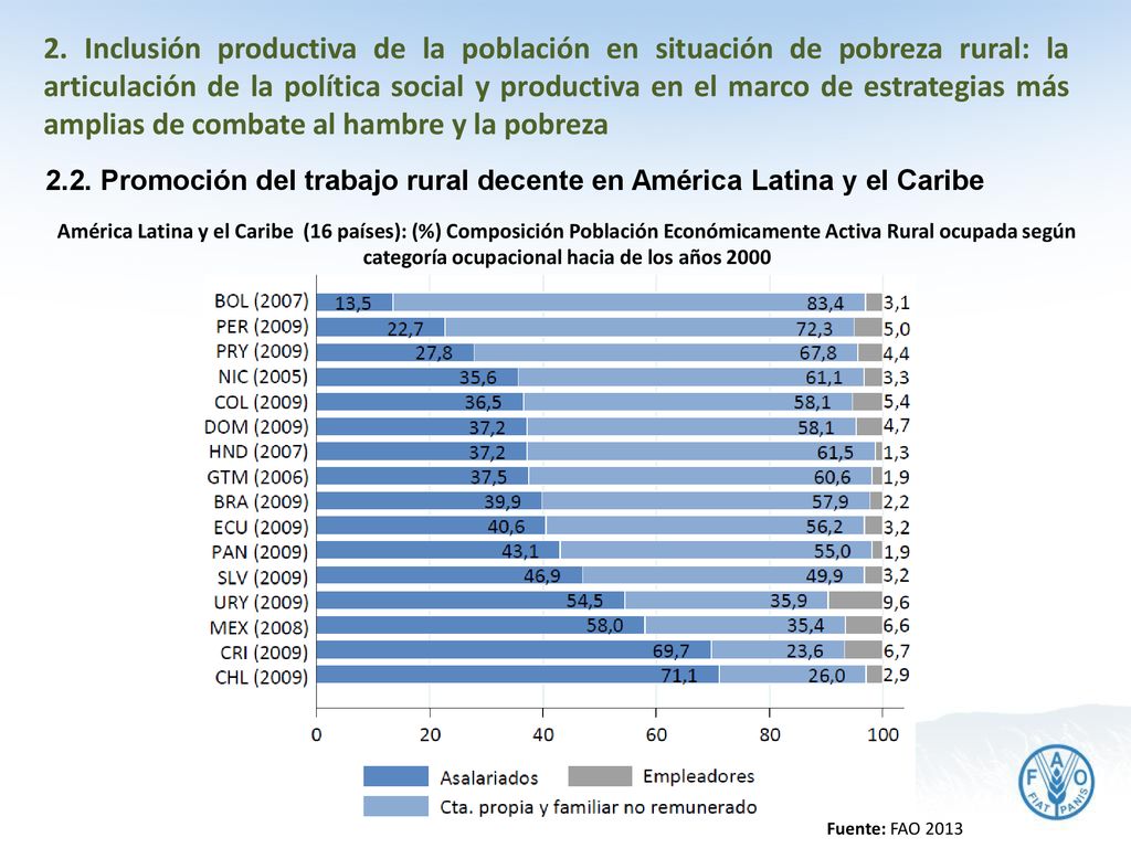 2. Inclusión productiva de la población en situación de pobreza rural: la articulación de la política social y productiva en el marco de estrategias más amplias de combate al hambre y la pobreza