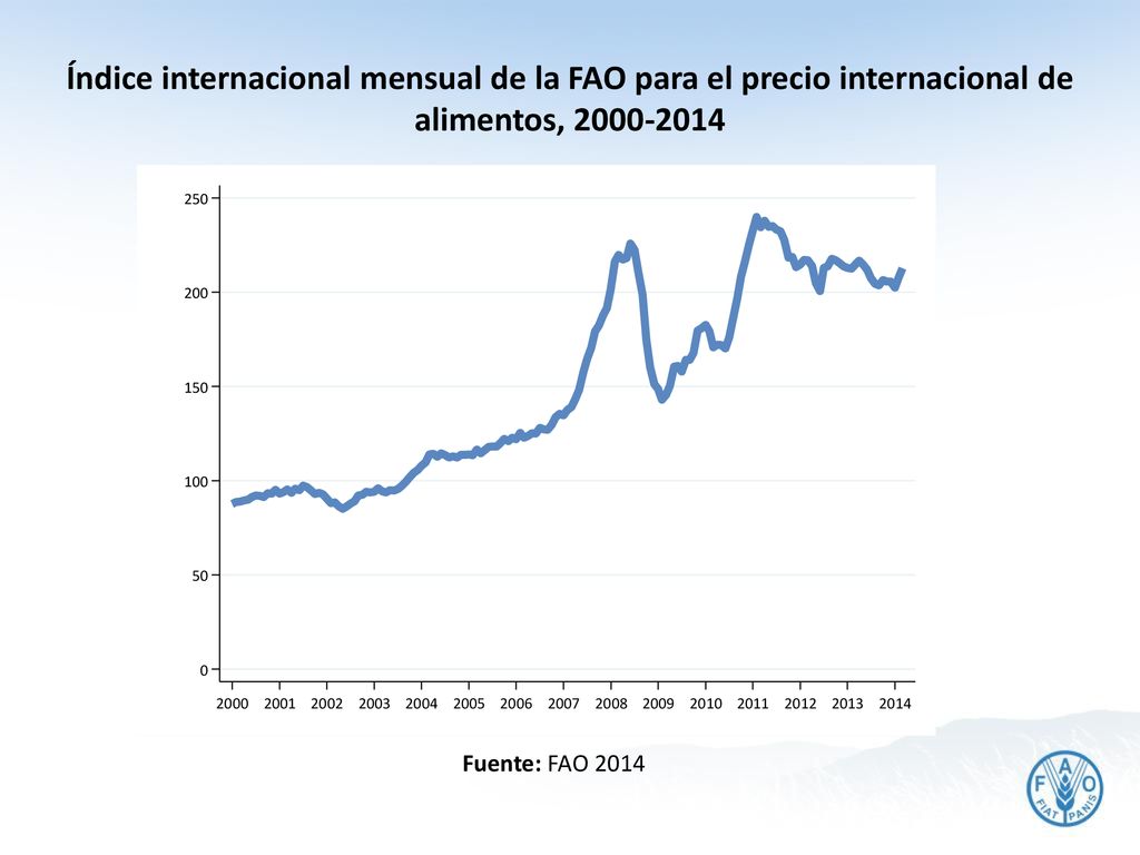 Índice internacional mensual de la FAO para el precio internacional de alimentos,