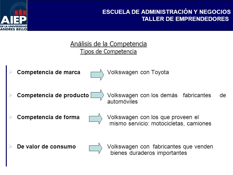Análisis de la Competencia Tipos de Competencia