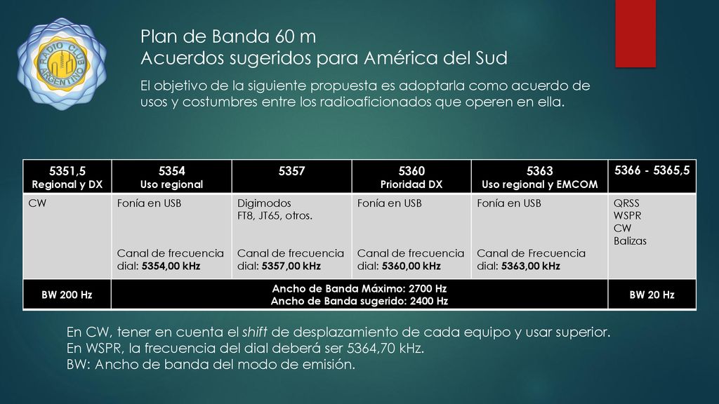 Ancho de Banda Máximo: 2700 Hz Ancho de Banda sugerido: 2400 Hz