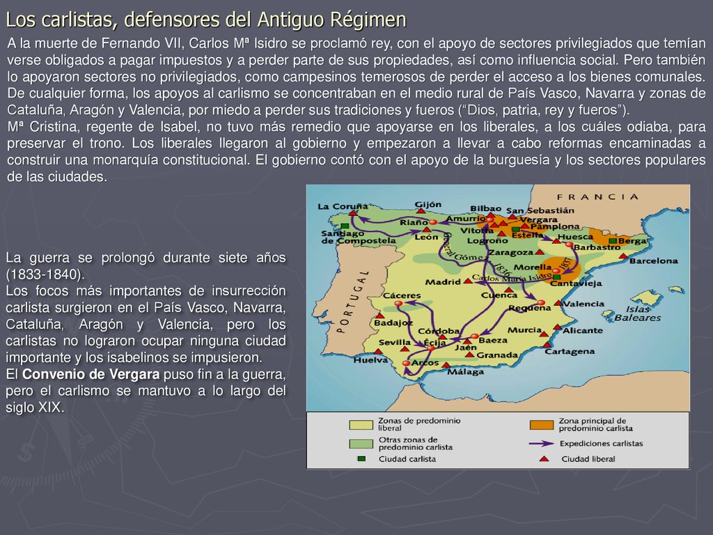 Los carlistas, defensores del Antiguo Régimen