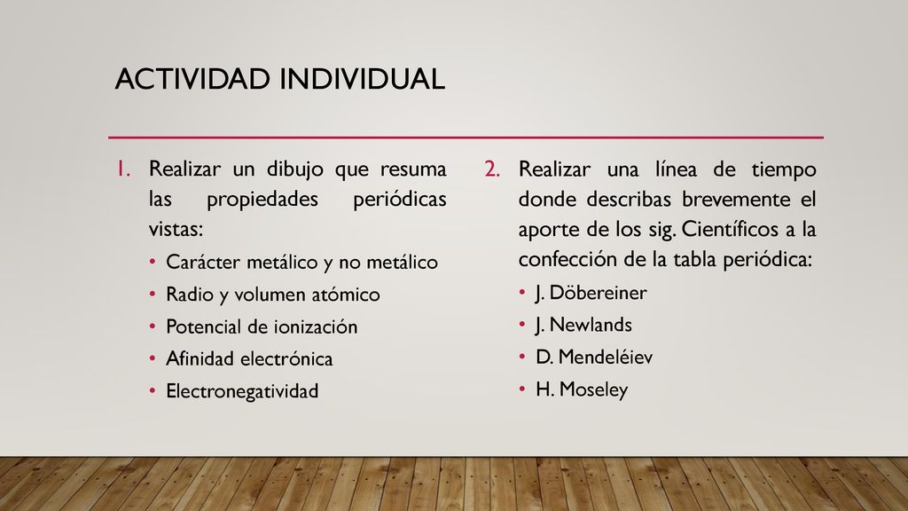 Actividad individual Realizar un dibujo que resuma las propiedades periódicas vistas: Carácter metálico y no metálico.