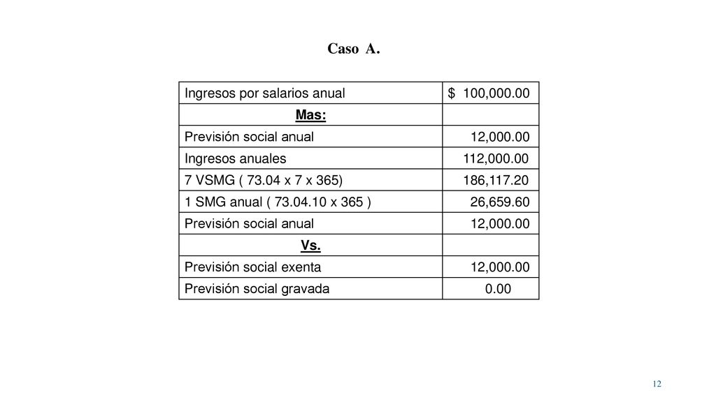 Caso A. Ingresos por salarios anual $ 100, Mas: