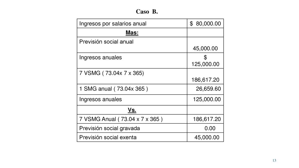Caso B. Ingresos por salarios anual $ 80, Mas: