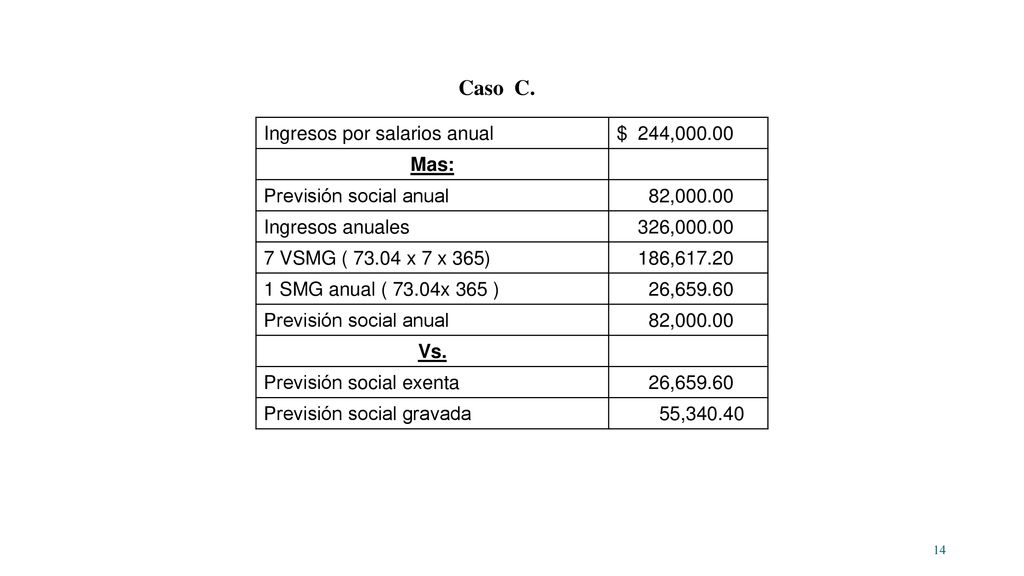 Caso C. Ingresos por salarios anual $ 244, Mas: