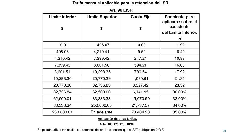Tarifa mensual aplicable para la retención del ISR. Art. 96 LISR