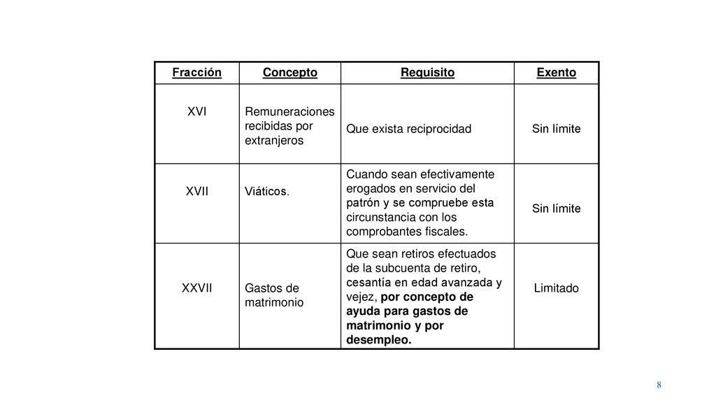 Fracción Concepto. Requisito. Exento. XVI. Remuneraciones recibidas por extranjeros. Que exista reciprocidad.