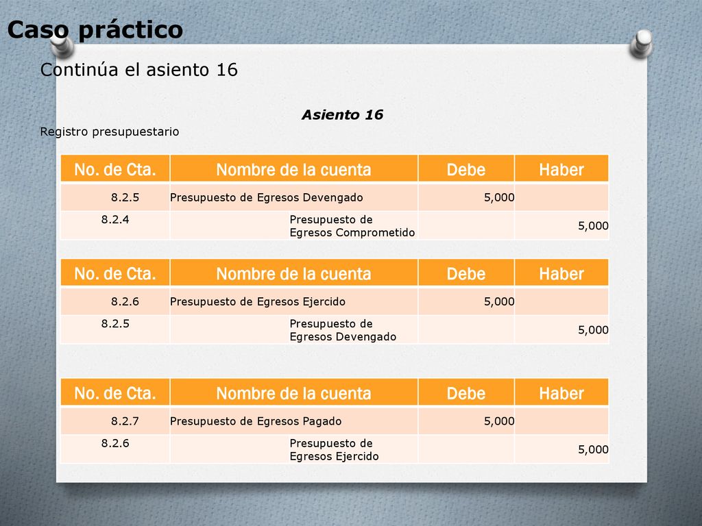 Caso práctico Continúa el asiento 16 No. de Cta. Nombre de la cuenta