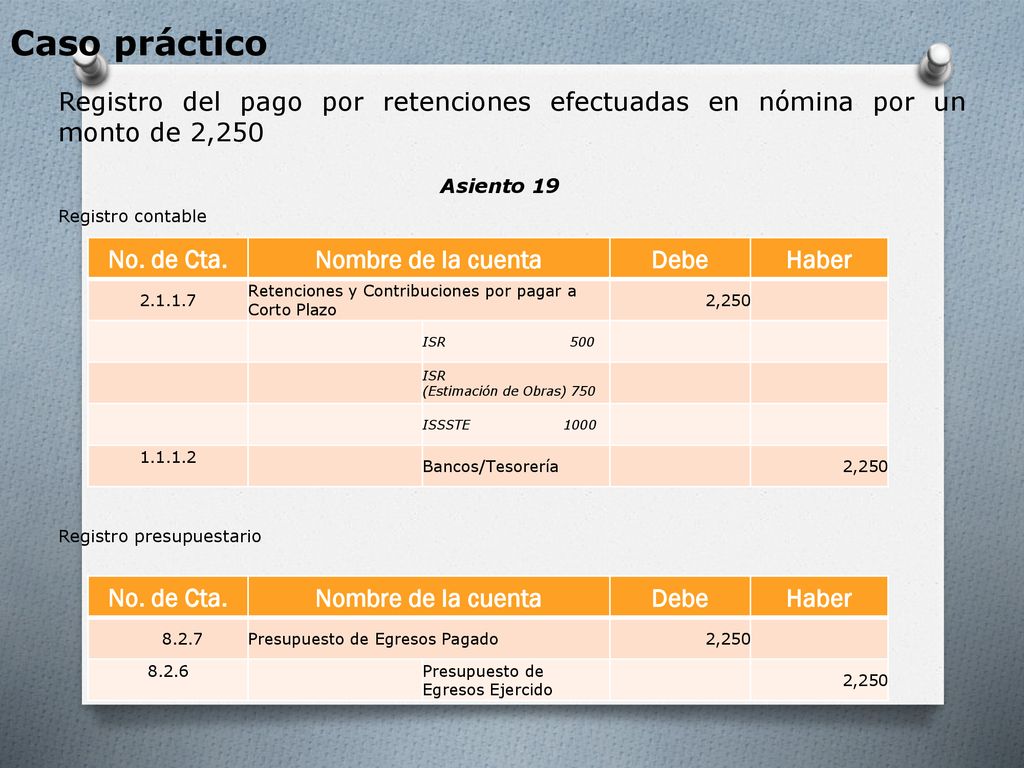 Caso práctico Registro del pago por retenciones efectuadas en nómina por un monto de 2,250. Asiento 19.
