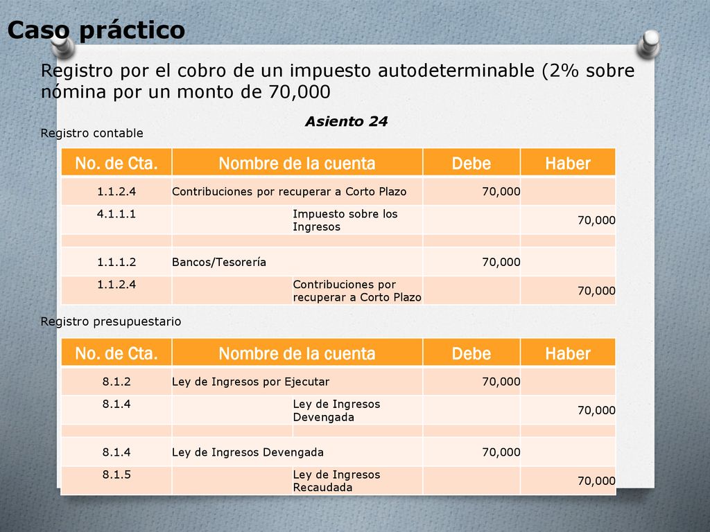 Caso práctico Registro por el cobro de un impuesto autodeterminable (2% sobre nómina por un monto de 70,000.