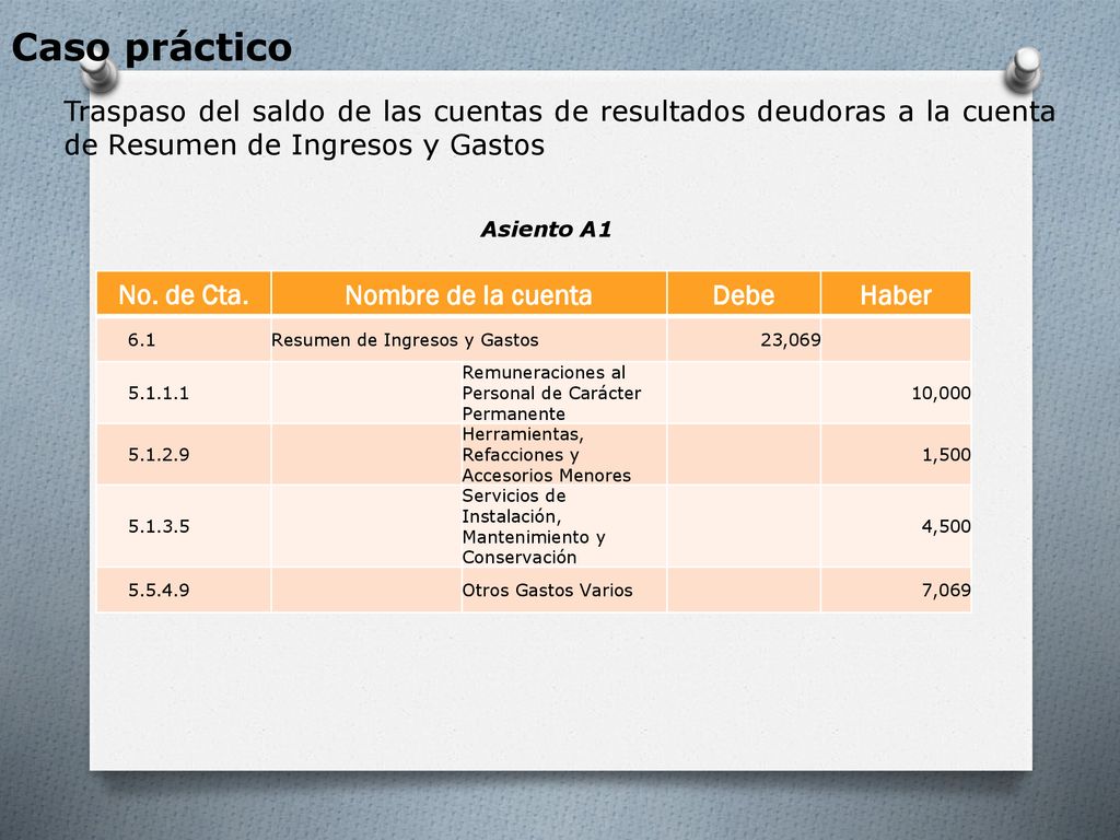 Caso práctico Traspaso del saldo de las cuentas de resultados deudoras a la cuenta de Resumen de Ingresos y Gastos.