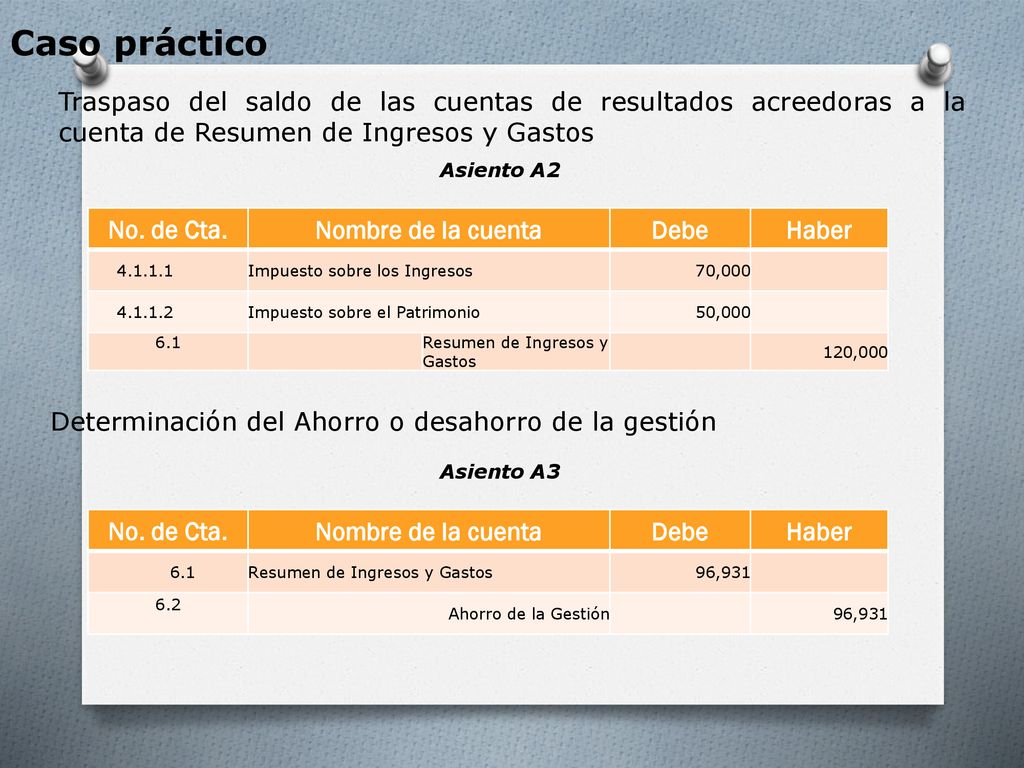 Caso práctico Traspaso del saldo de las cuentas de resultados acreedoras a la cuenta de Resumen de Ingresos y Gastos.