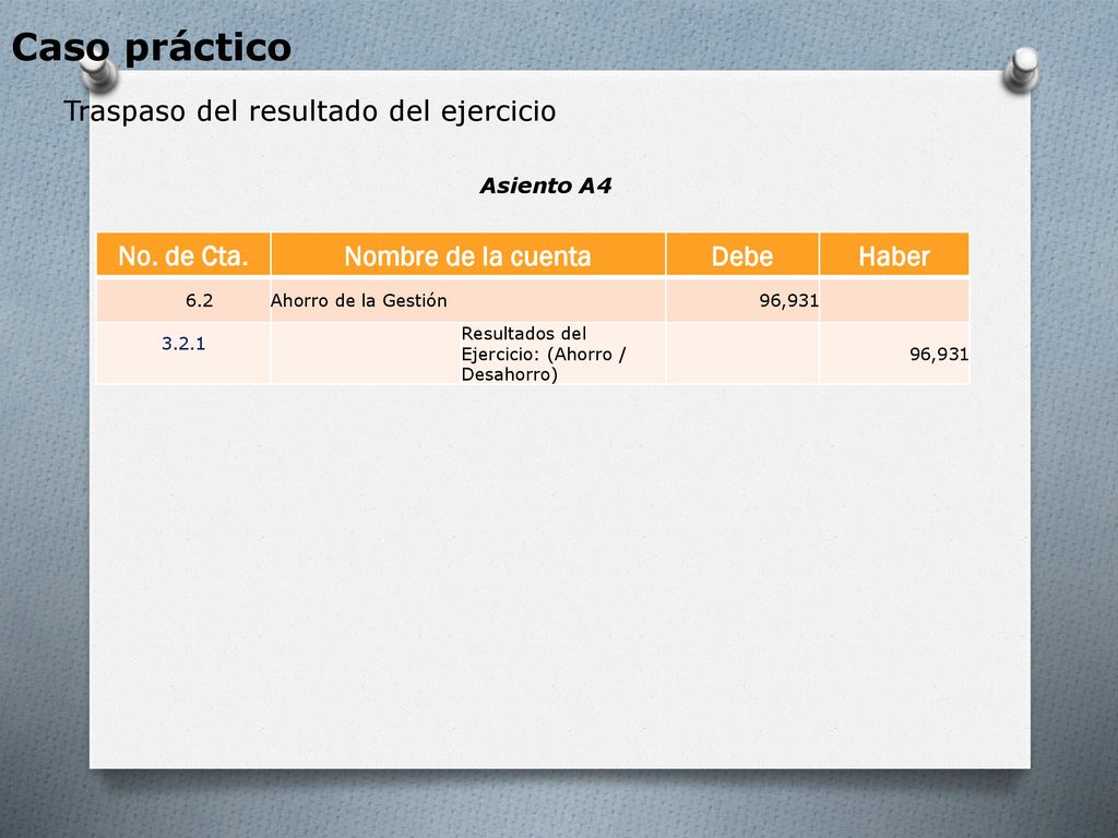 Caso práctico Traspaso del resultado del ejercicio No. de Cta.
