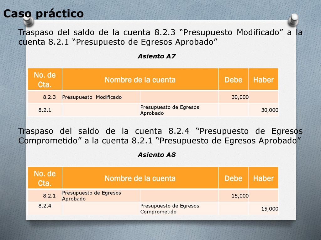 Caso práctico Traspaso del saldo de la cuenta Presupuesto Modificado a la cuenta Presupuesto de Egresos Aprobado