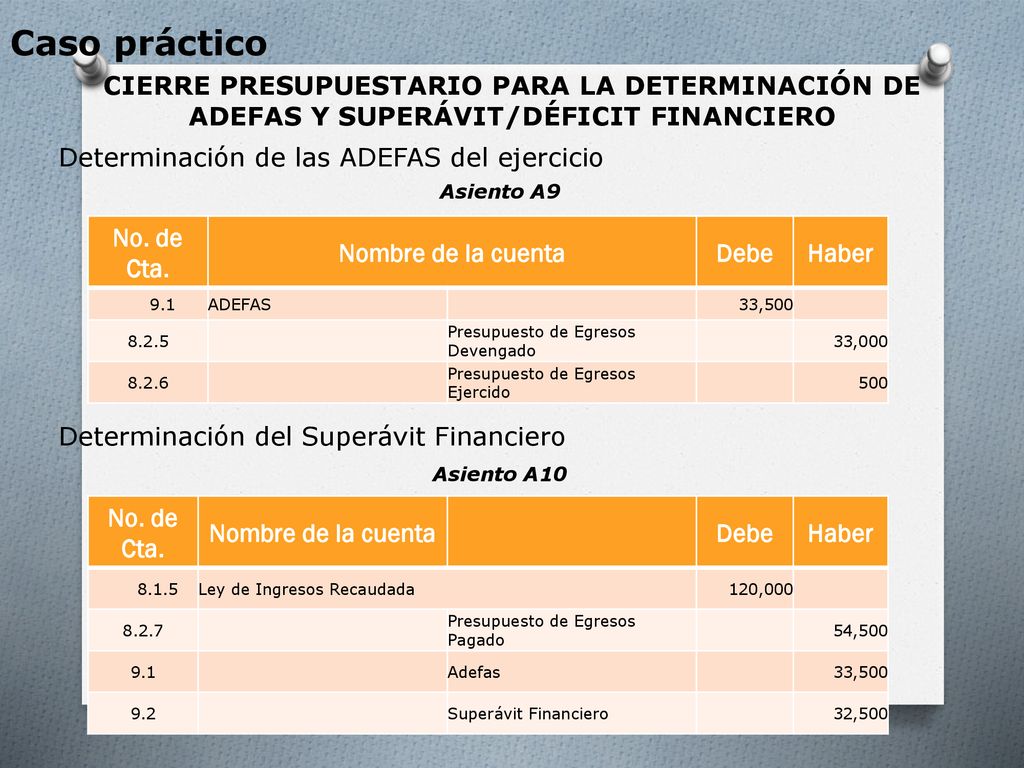 Caso práctico CIERRE PRESUPUESTARIO PARA LA DETERMINACIÓN DE ADEFAS Y SUPERÁVIT/DÉFICIT FINANCIERO.