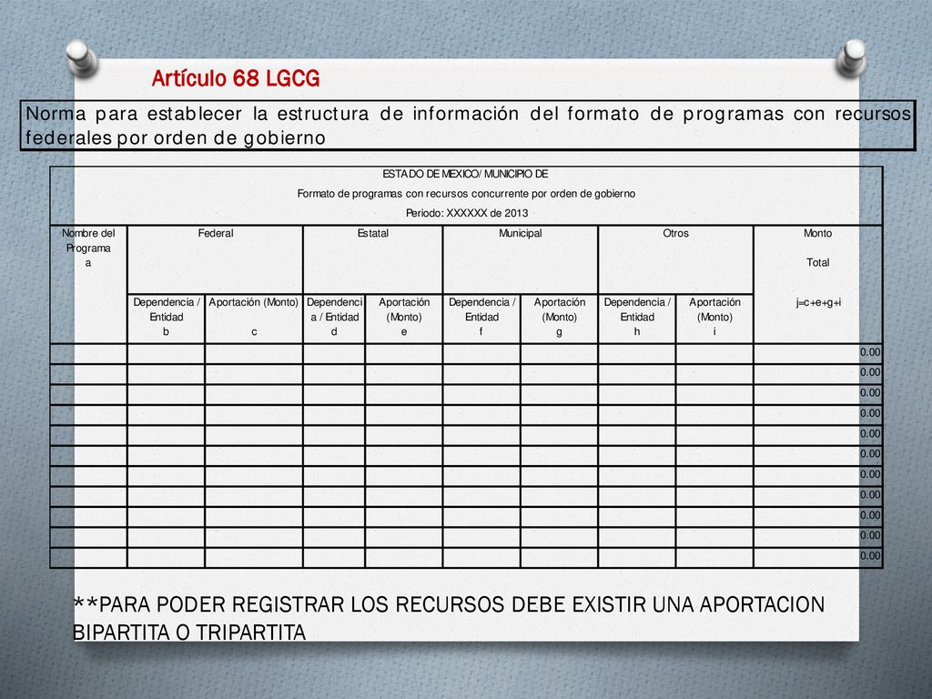 Artículo 68 LGCG **PARA PODER REGISTRAR LOS RECURSOS DEBE EXISTIR UNA APORTACION BIPARTITA O TRIPARTITA.