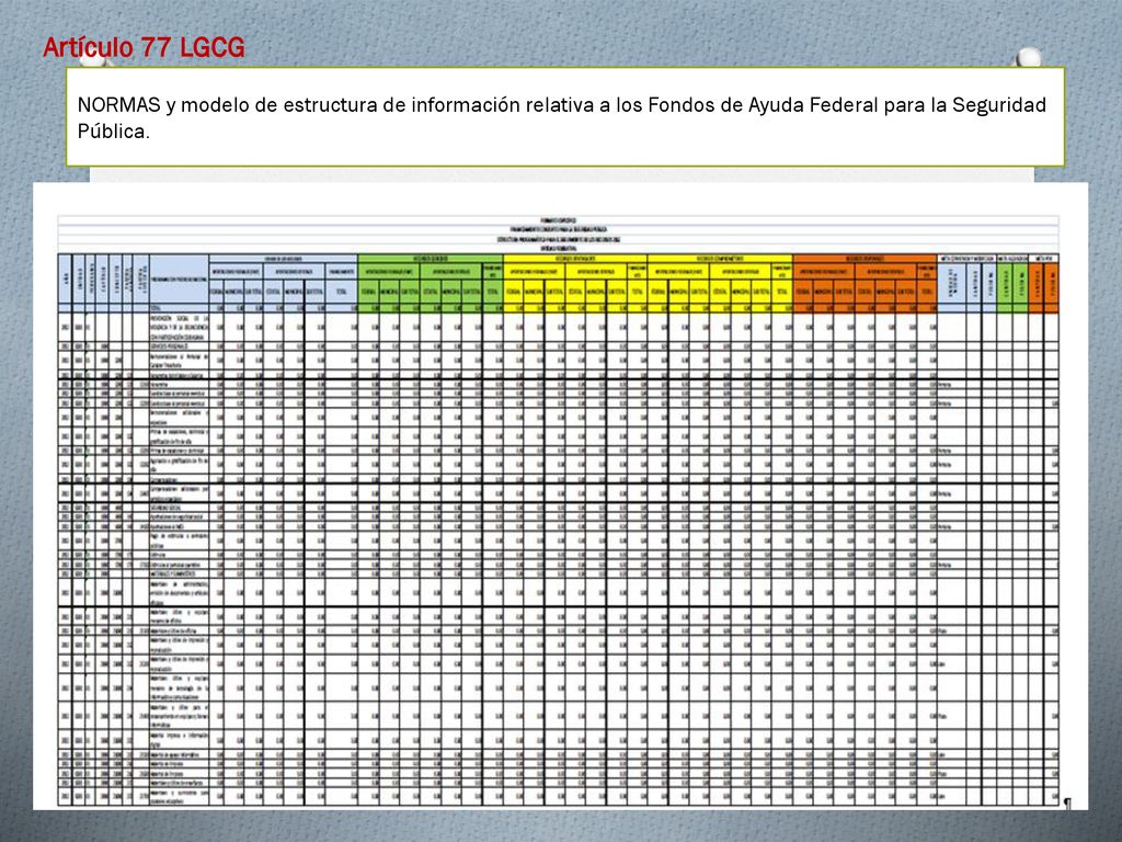 Artículo 77 LGCG NORMAS y modelo de estructura de información relativa a los Fondos de Ayuda Federal para la Seguridad Pública.