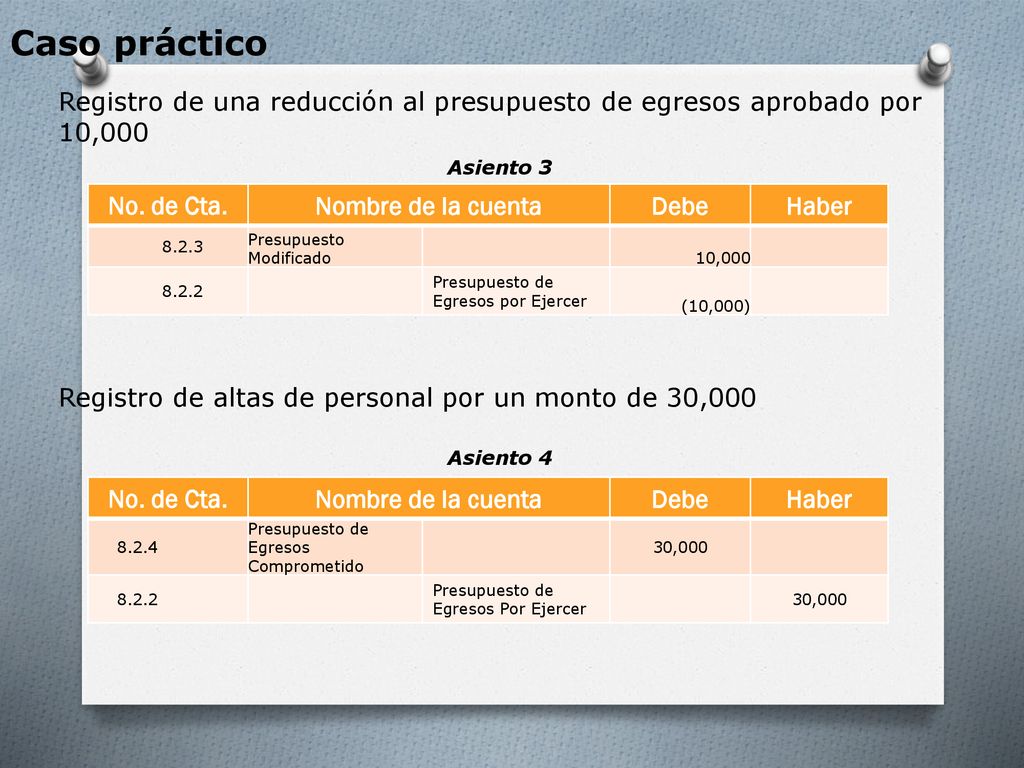 Caso práctico Registro de una reducción al presupuesto de egresos aprobado por 10,000. Asiento 3. No. de Cta.