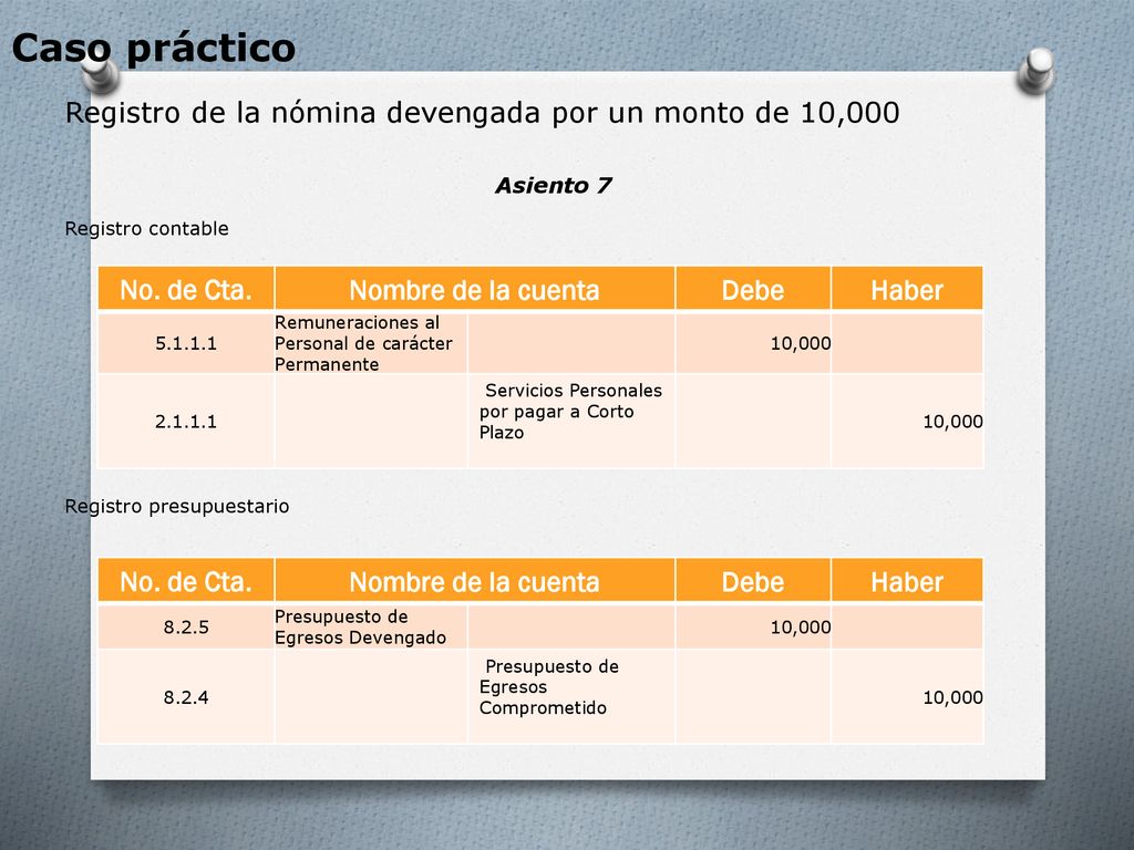 Caso práctico Registro de la nómina devengada por un monto de 10,000