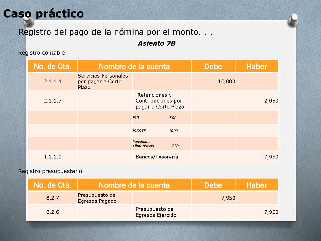 Caso práctico Registro del pago de la nómina por el monto. . .