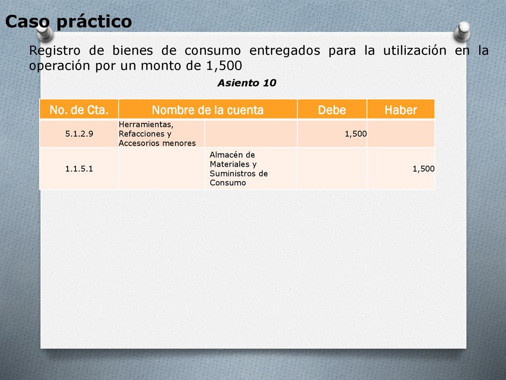 Caso práctico Registro de bienes de consumo entregados para la utilización en la operación por un monto de 1,500.