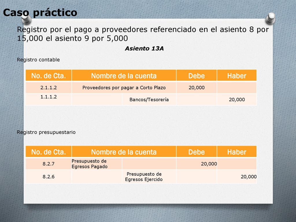 Proveedores por pagar a Corto Plazo