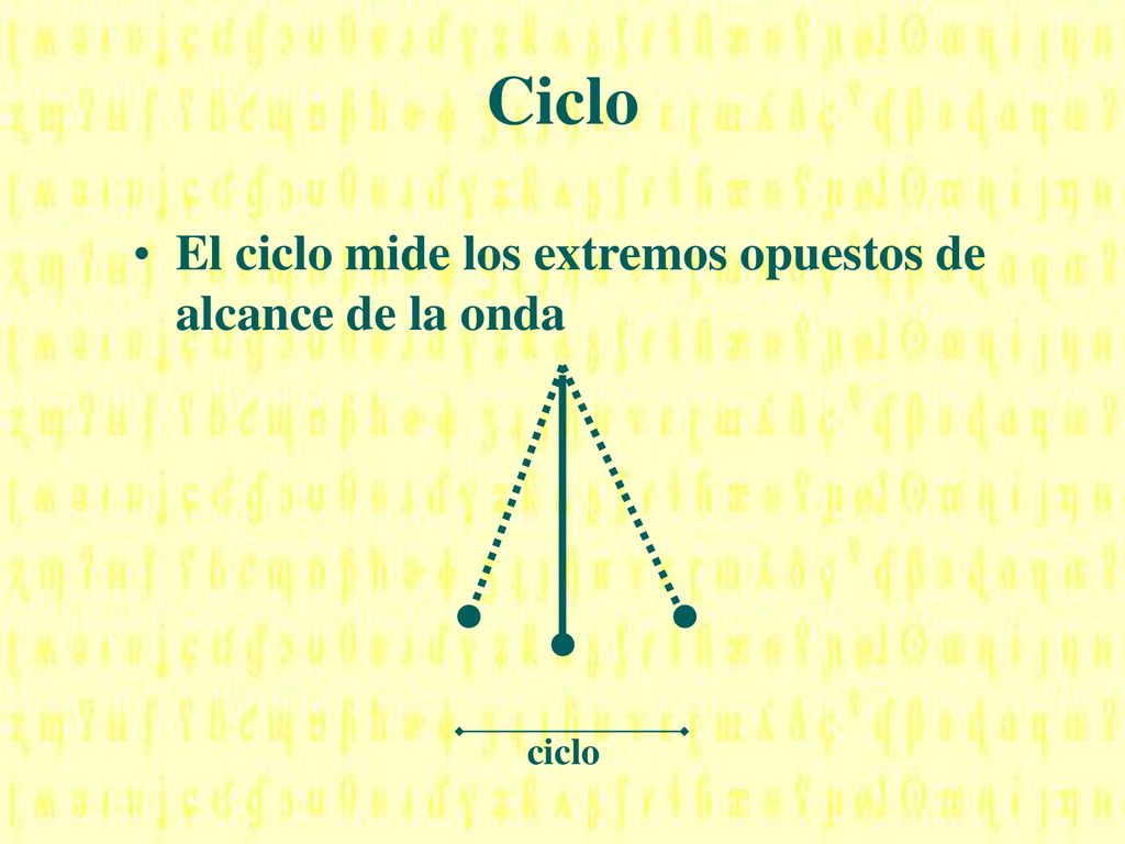 . . . Ciclo El ciclo mide los extremos opuestos de alcance de la onda