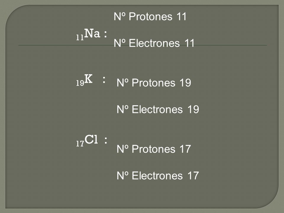 11Na : 19K : 17Cl : Nº Protones 11 Nº Electrones 11 Nº Protones 19