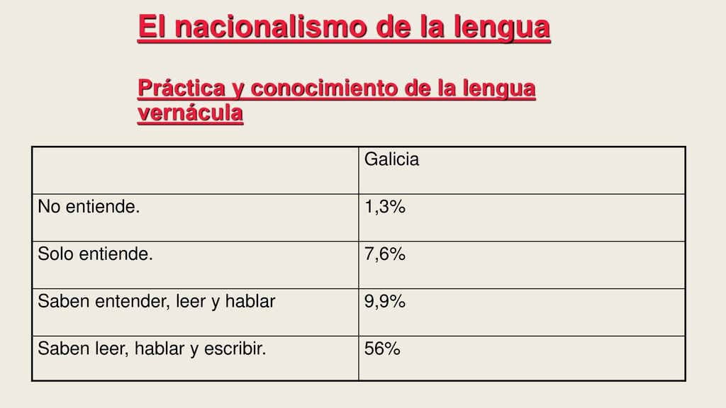 El nacionalismo de la lengua Práctica y conocimiento de la lengua vernácula