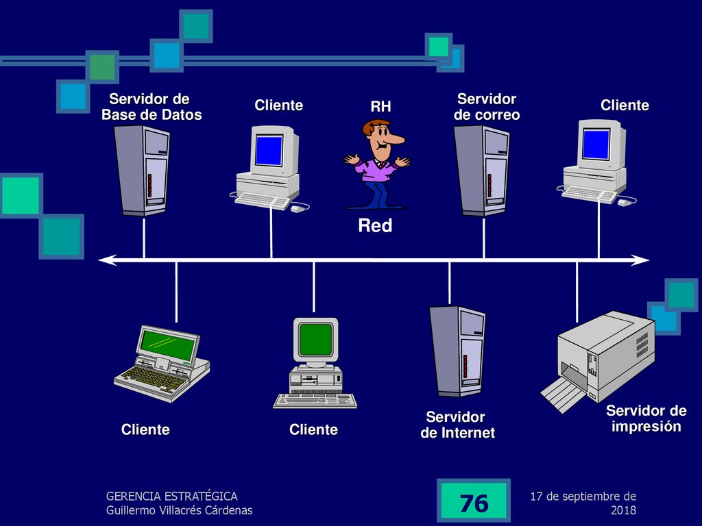 Red Servidor de Base de Datos Servidor de correo Cliente RH Cliente