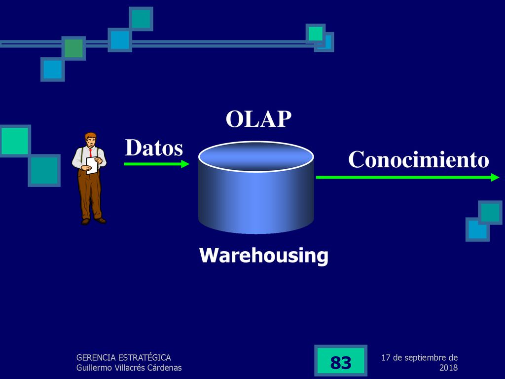 OLAP Datos Conocimiento Warehousing lunes, 17 de septiembre de 2018