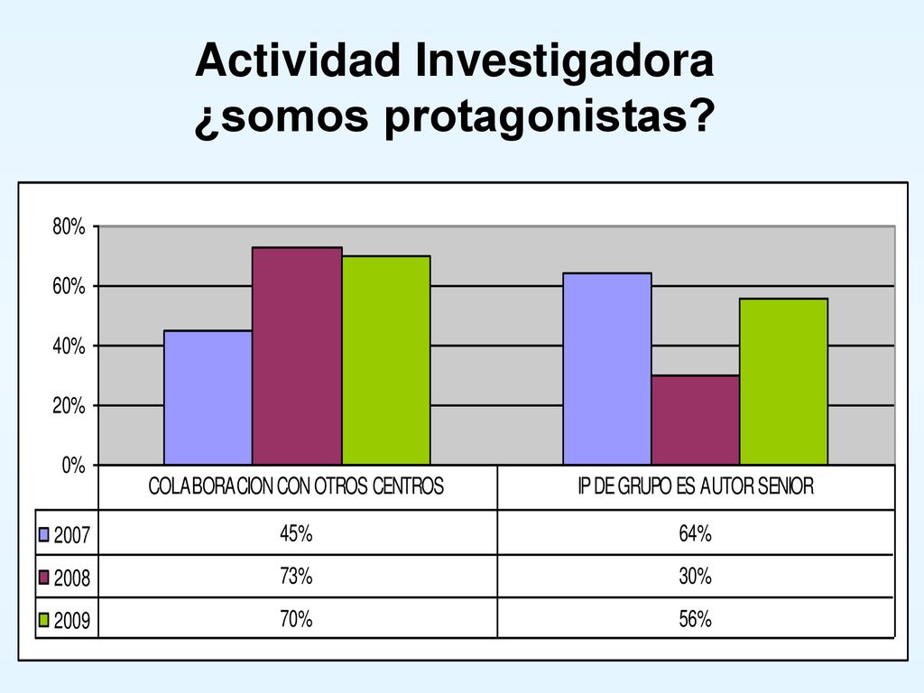 Actividad Investigadora ¿somos protagonistas