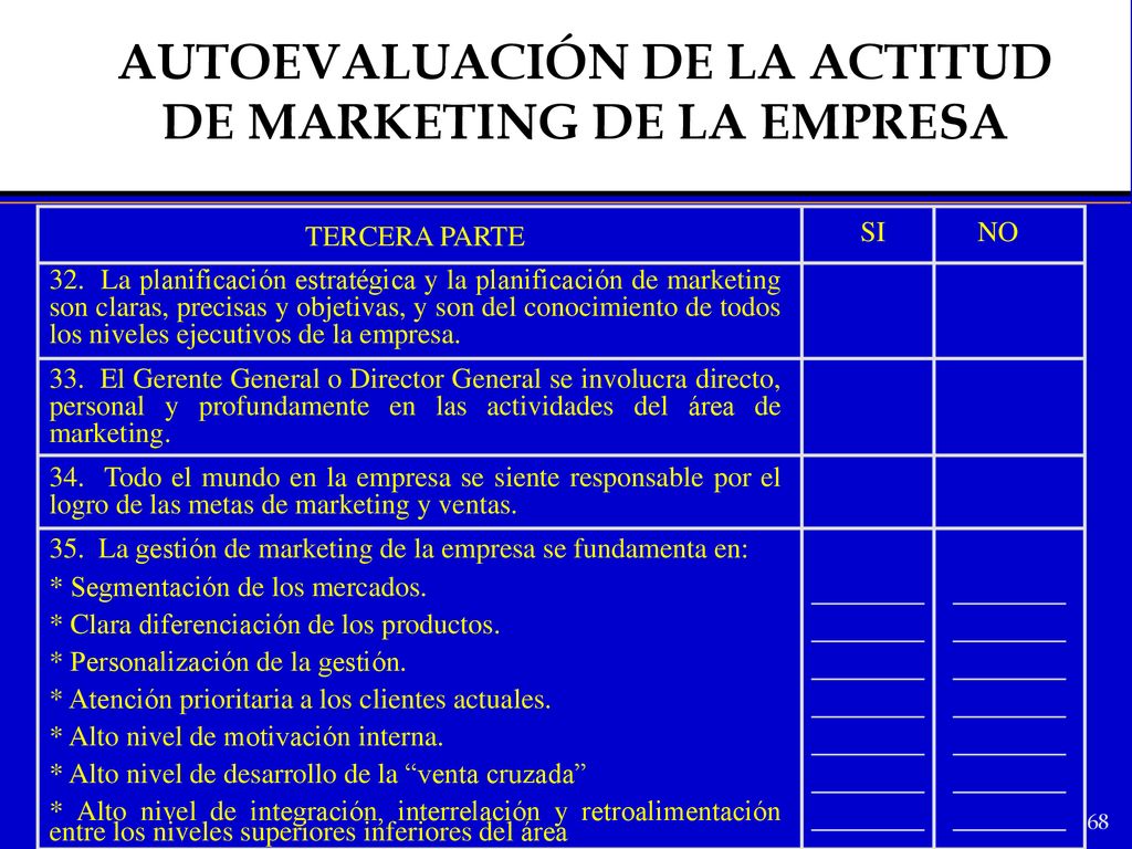 AUTOEVALUACIÓN DE LA ACTITUD DE MARKETING DE LA EMPRESA