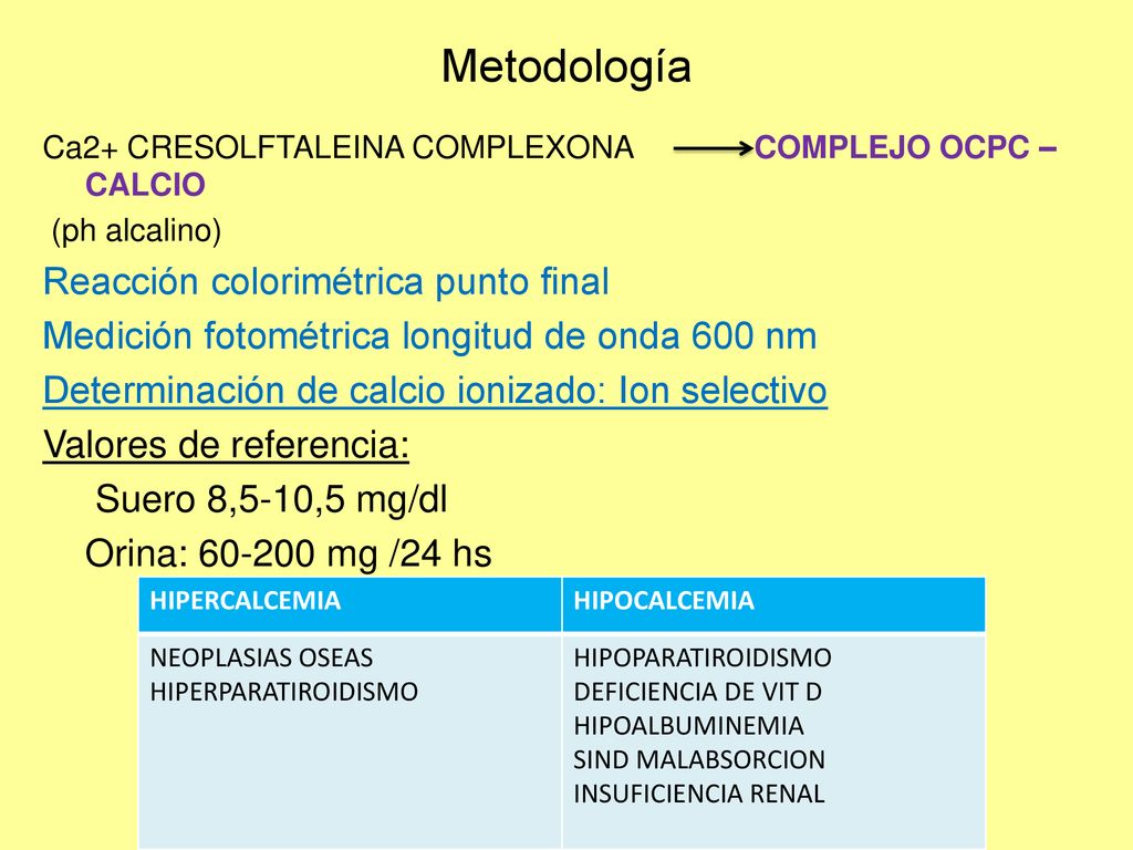 Metodología Reacción colorimétrica punto final