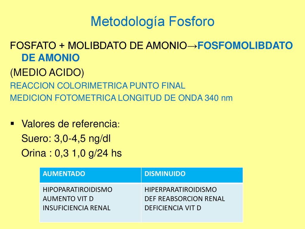 Metodología Fosforo FOSFATO + MOLIBDATO DE AMONIO→FOSFOMOLIBDATO DE AMONIO. (MEDIO ACIDO) REACCION COLORIMETRICA PUNTO FINAL.