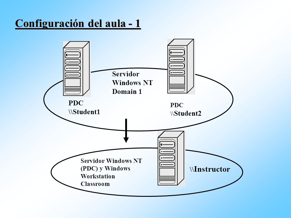 Configuración del aula - 1